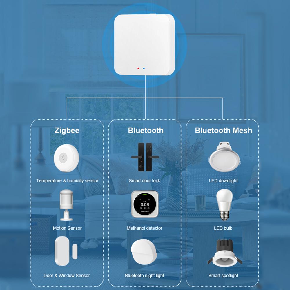 Tuya Smart Life Multi-Mode Gateway Hub ZigBee Bluetooth Wireless Bridge APP Remote Smart Home Automation Device for Alexa Google