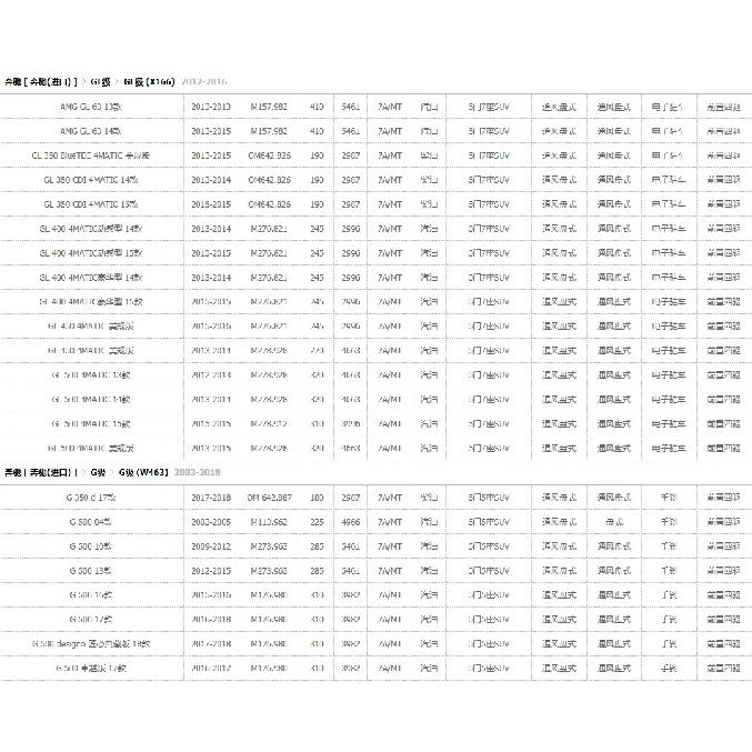 Steering Wheel Control Switch A0999050600 A0999050700 For MERCEDES-BENZ Flying Buttons a B Cls CLA GLA G ML SL
