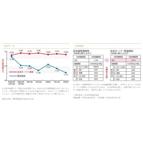 Asahi Pack Brown Rice Keeper Compressed Rice Bag, 58cm Wide x 85cm Long, 1 Bag, Packs an Entire 30kg Bag, Vacuum Type, Protects New Rice from Insects