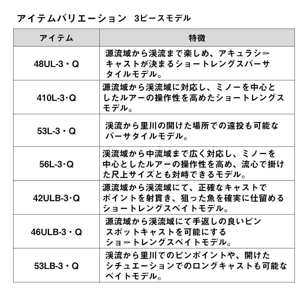 Daiwa Öringspö Wise Stream 74ML-5 Q