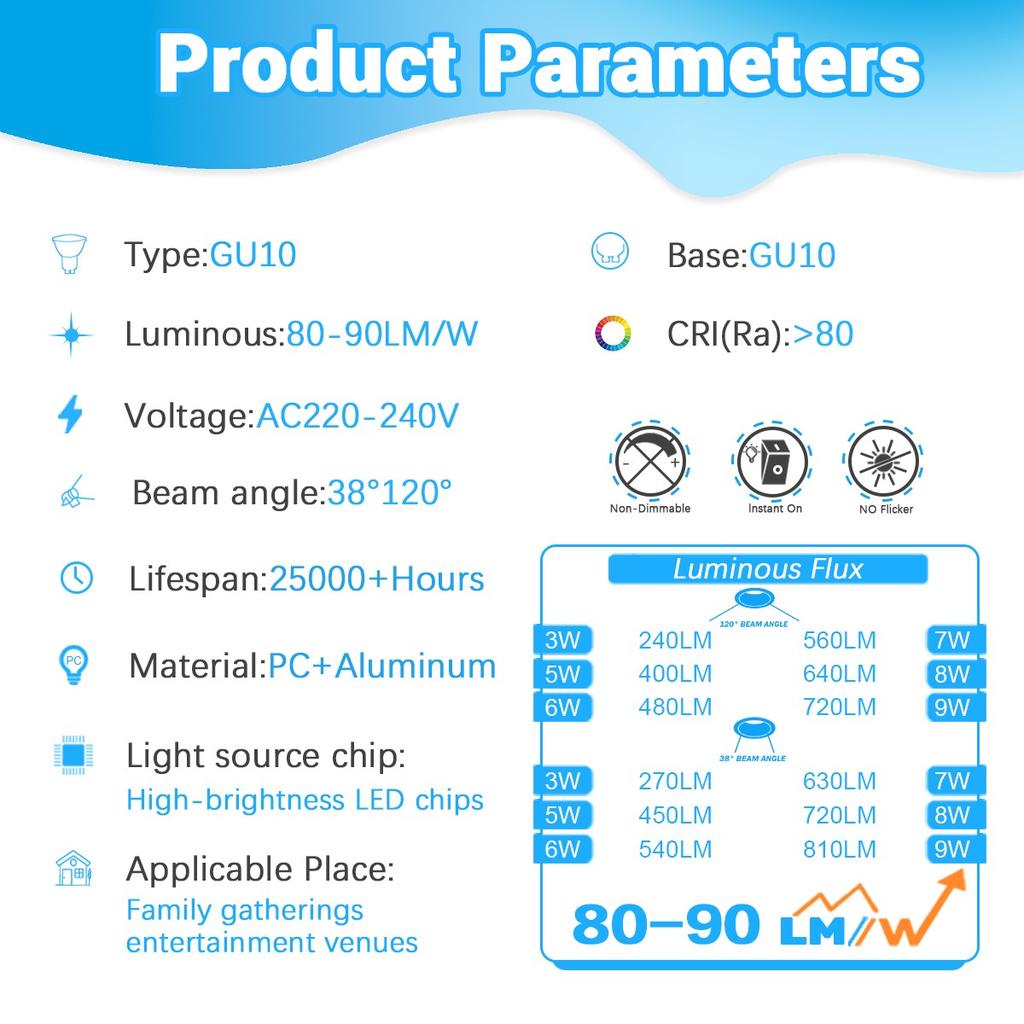 8PCS GU10 Focos LED Spot Light 38degree 120degree  AC220V 3W-9W Indoor Lighting Home Decoration Bombillas Led Lights for Room