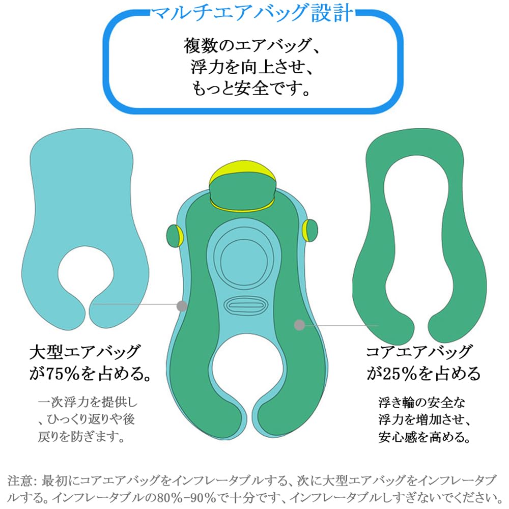 Inflatable with Leg Removable Baby for Swimming and Simple for Beach Hand Pump Included Parent-Child Ring, 2-Person, Openings, Canopy, Float,