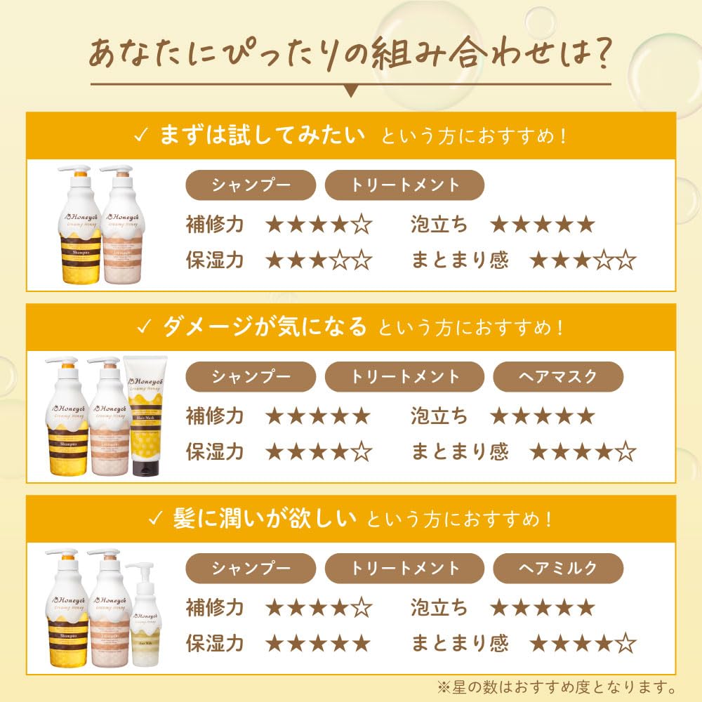 Honeyce Creamy Honey Shampoo 470mL Hair Damage Salon Quality - Honey-based, Silicone-free, Manageable, Shiny, Moisturizing, Care, Repair,