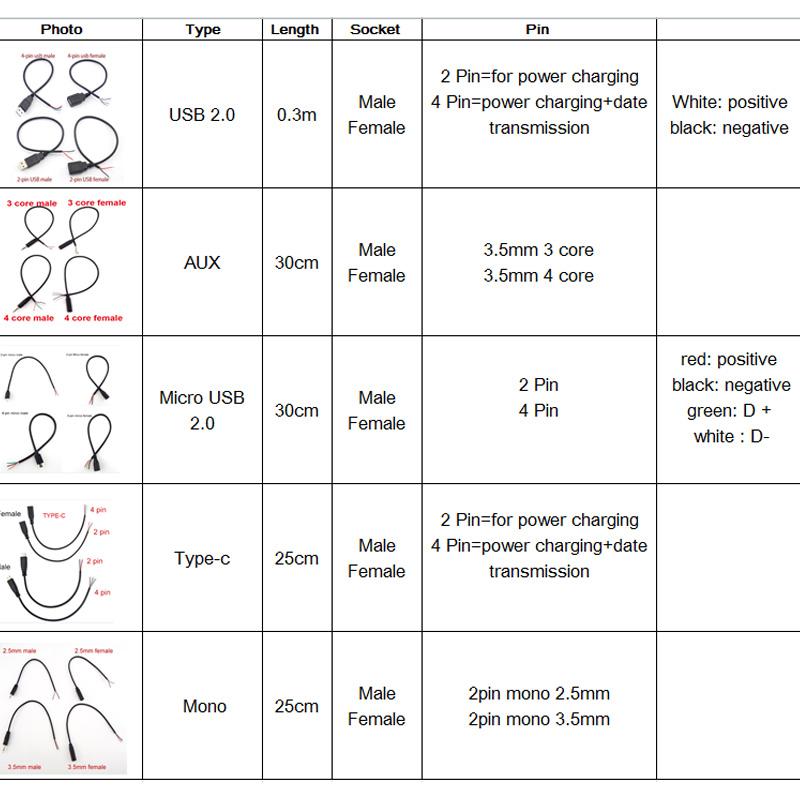 Wire Micro USB 2.0 Type-C AUX Mono Connector Power Supply Extension Cable Charger Male To Female 2-pin 4-pin Data Line