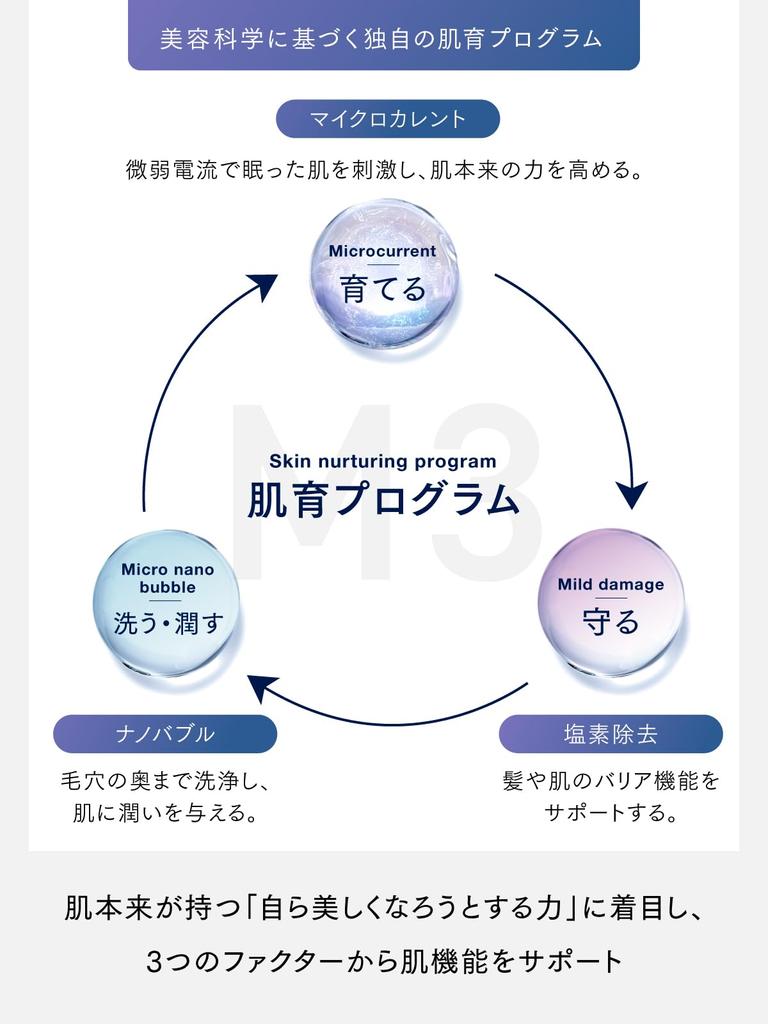 Used by MEGUMI Best Has Won the 1 Award for the Highest Cleaning Power In Mist MYTREX HIHO FINE Shower Head Micro Current Micro Nano Bubble Water