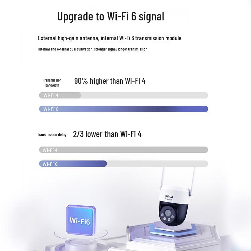 Dahua DH-P5A 5MP Full Color Outdoor Wi-Fi PTZ Camera CN Plug (adapter Included)