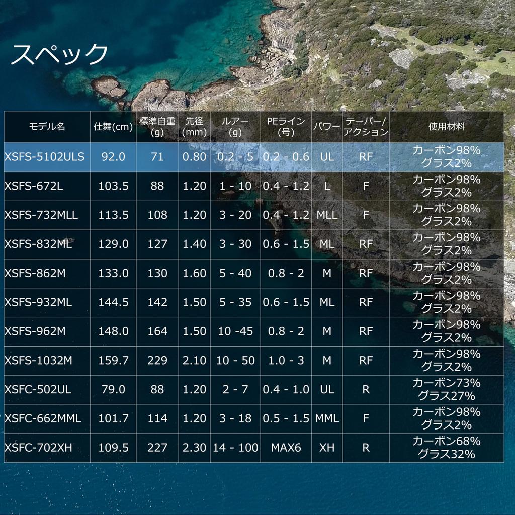 AbuGarcia Crossfield XSFS-5102ULS Wędkarski Wędka dwuczęściowa XrossField