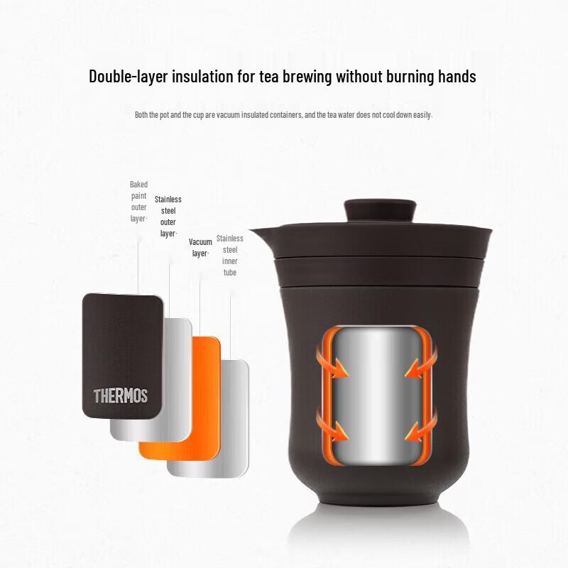 Thermos Portable Insulated Tea Set