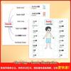 Primary School English Vocabulary Quick Memory