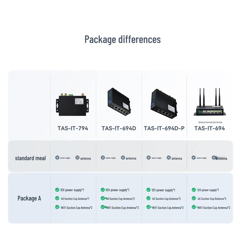 4G Industrial-Grade Plug-In Router: Full Network Support, WiFi, Mobile, Unicom, Telecom-Compatible.