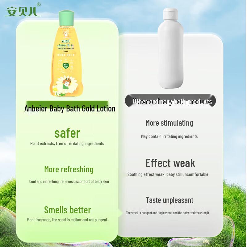 Anbeier Baby Bath Wash Set