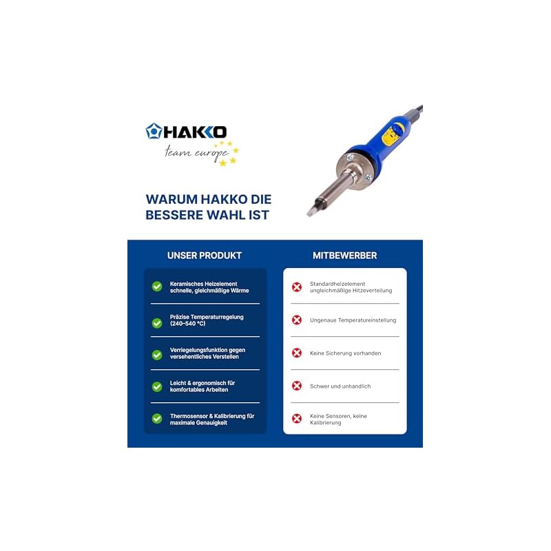 HAKKO FX601-01 Dial-Type Temperature Control Soldering Iron, High Heat Capacity, for Stained Glass