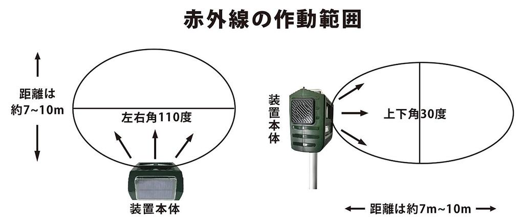 Fujikura Pest Repellent Senbokun Device, FJK-192