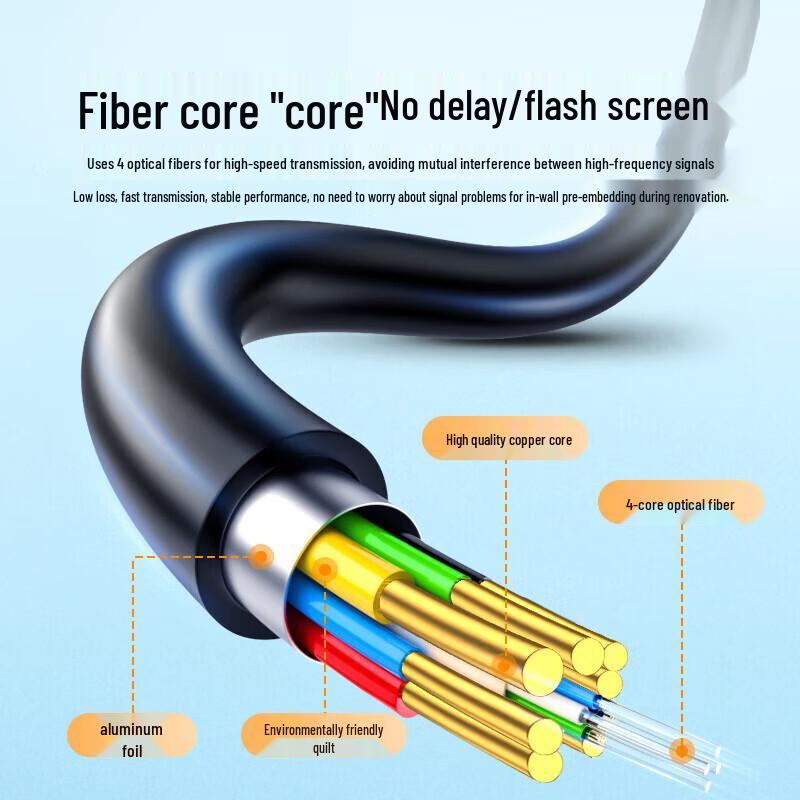 LLHY 8K Fiber Optic HDMI Cable