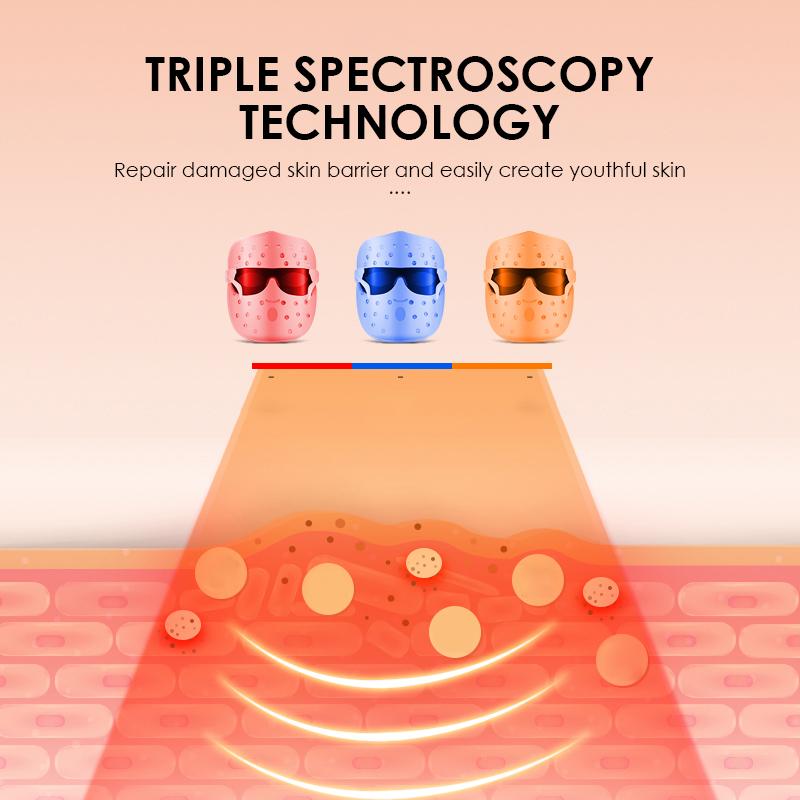 K SKIN Photon Rejuvenation Mask 24 LED Lights Red Blue Orange Triple Spectrum