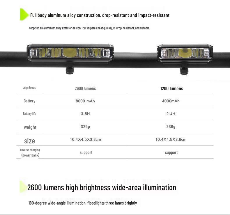 2600LM High-Brightness Bicycle Light for Road and Mountain Bikes - Night Riding Cross-Border Model