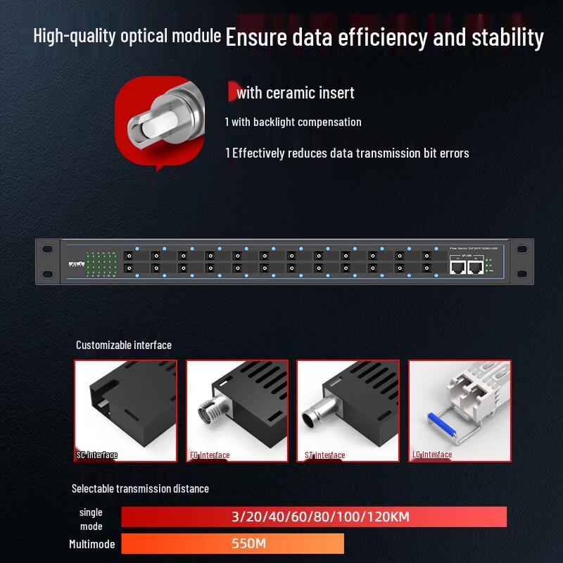 Fenghuo Weishi Gigabit Fiber Optic Transceiver Switch