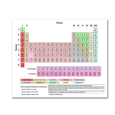Chemical Science Prints Periodic Table of The Elements Student Stationery Educational Poster