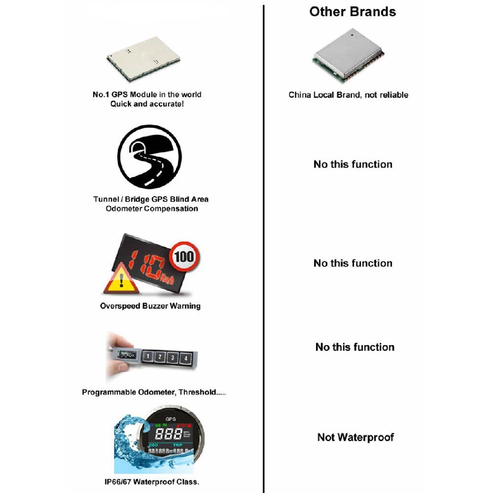 Arrival 52Mm Motorcycle Digital Lcd Gps Speedometer Digital Multi-Indicators