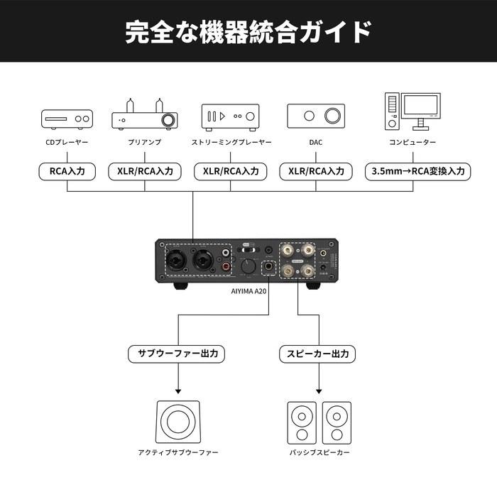 AIYIMA A20 Stereo Amplifier TPA3255 2.1 Channel HiFi 300W X 2 with Bypass, HPF, and 48V 5A GaN Power Adapter.
