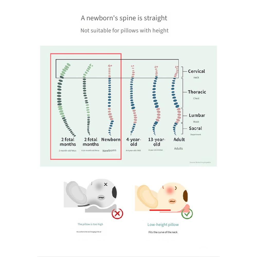 Breathable Baby Anti‑Flat Head Shaping Pillow, Summer Corrective Head Support Pillow for Newborn Infant 0‑1 Year Old