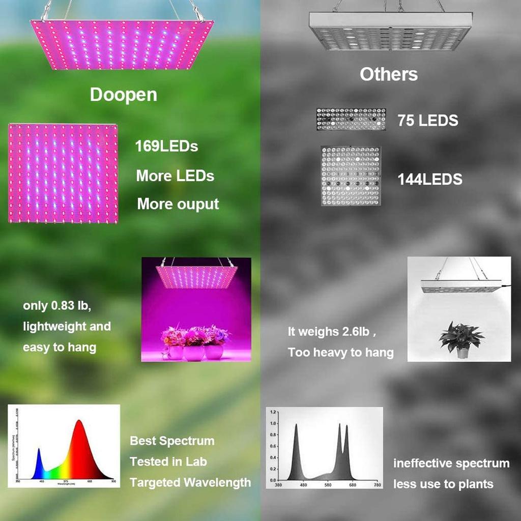 AC85-240V 2000W/3000W LED Grow Light For Indoor Grow Tent Plants Growth Light Panel Full Spectrum Phyto Lamp