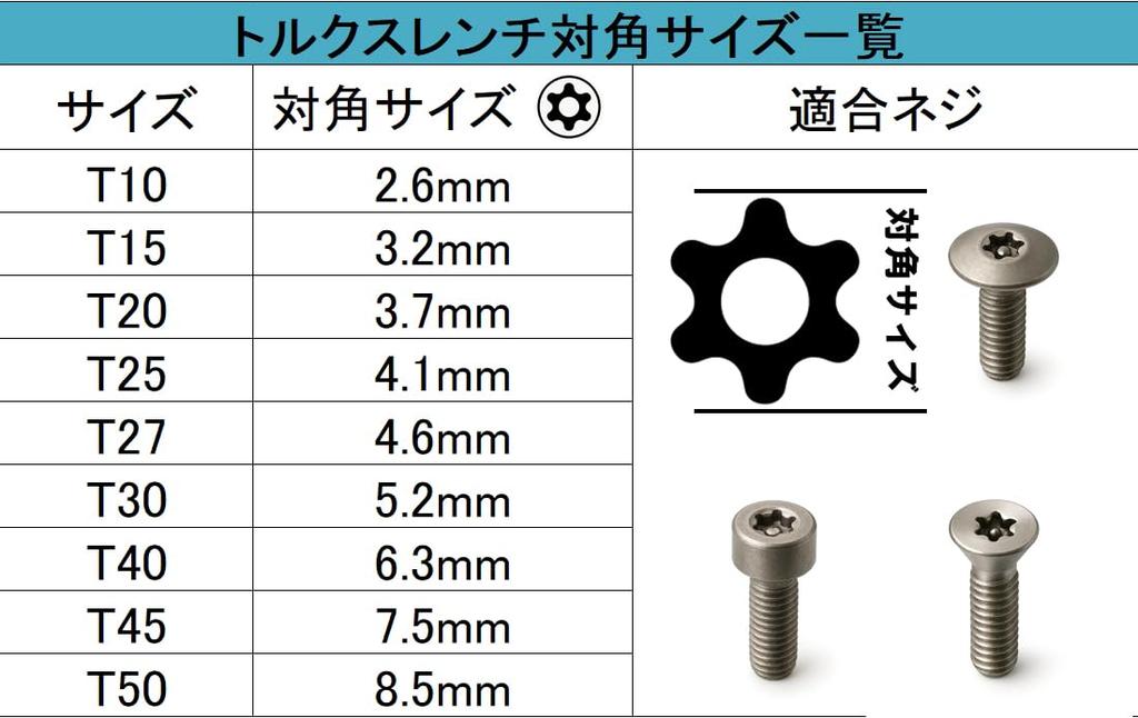 Tamper-proof Torx Wrench Set, 9-piece Torx Key Set, T10, T15, T20, T25, T27, T30, T40, T45, T50, Male Torx, Star, Flower, and Hole