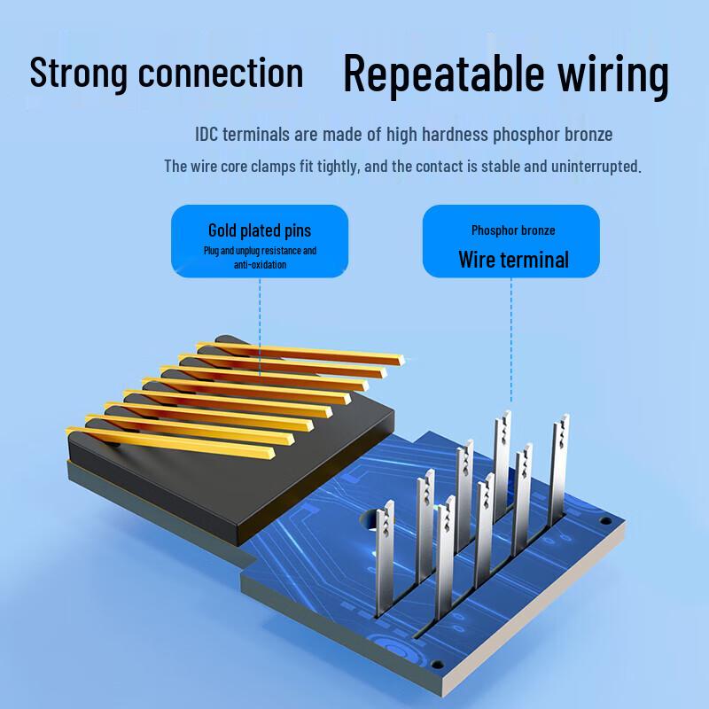 BIAZE CAT6 Gigabit Tool-Free RJ45 Network Module