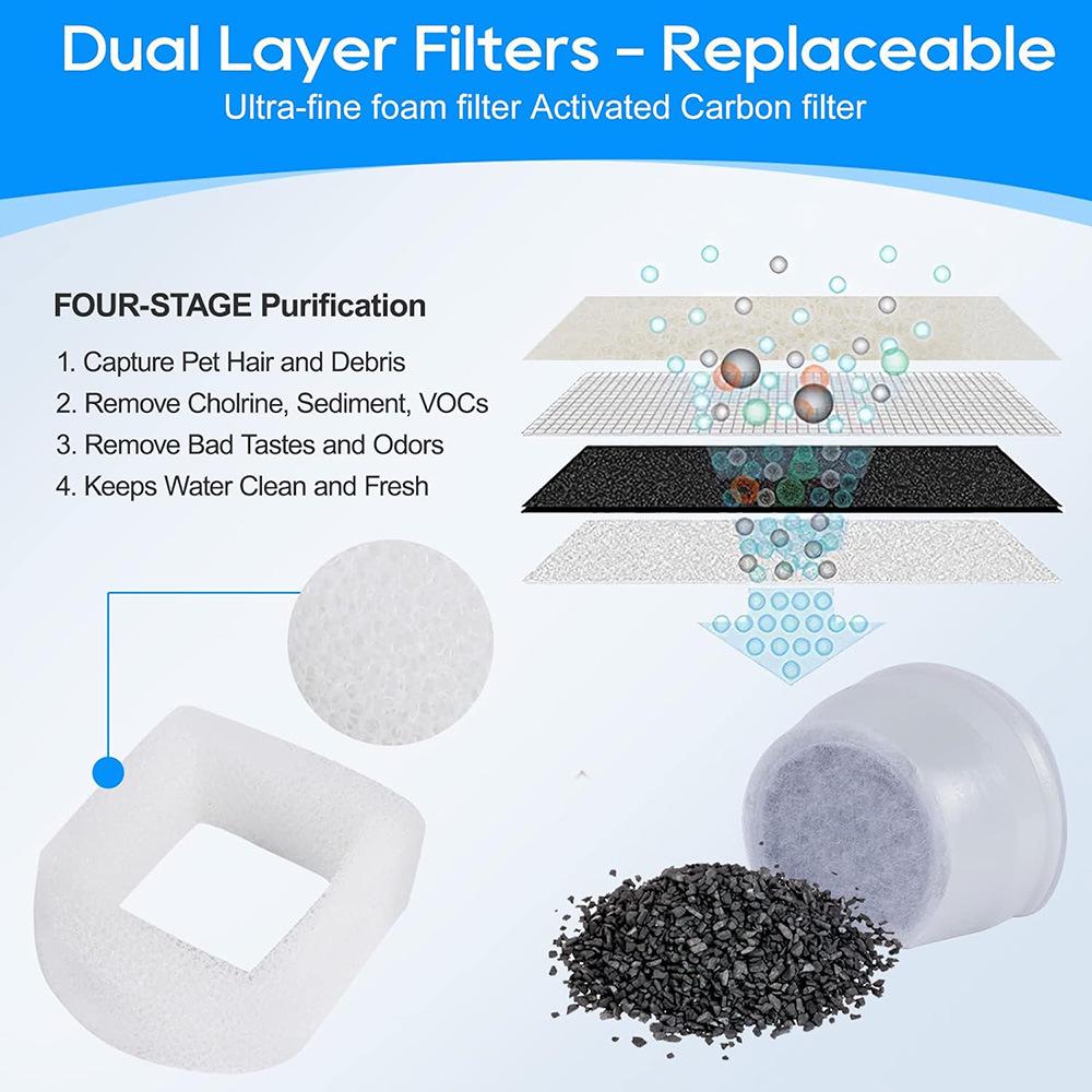 Pet Drinking Fountain Filter Cartridge Compatible with PetSafe Cat Fountain