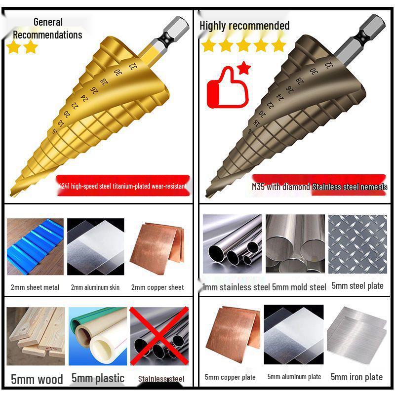 Tapered Step Drill Bit - Stainless Steel Hole Reamer for Metal, Iron, and Aluminum