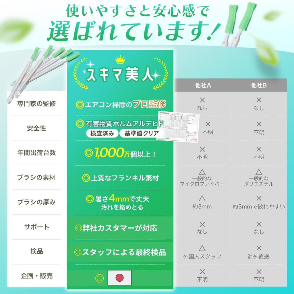 Recommended by Air Conditioner Cleaning FigNest Air Conditioner Cleaning Tested for Harmful Dust Crevice Air Conditioner Cleaner Professionals!