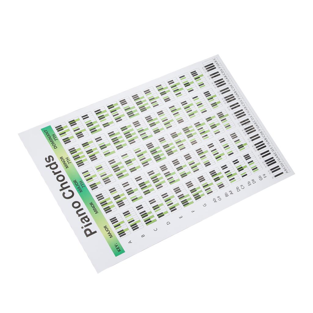 Klavierakkorde-Diagramm, Kunstdruckpapier, pädagogische Grifftabelle, Poster für Pianisten, Songwriter