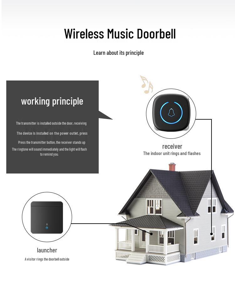 Waterproof Wireless Remote Doorbell, Ultra-Long Range, 86 Button, Electronic Ding Dong for Home and Villa