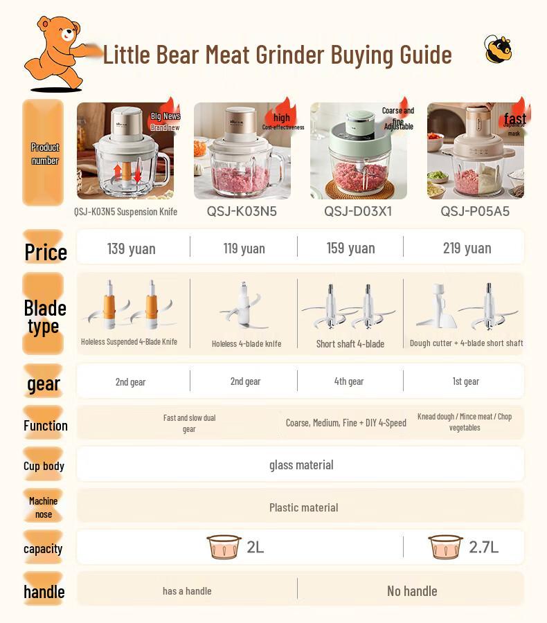 Little Bear Dual-Blade Electric Meat and Garlic Grinder, Automatic Glass Blender