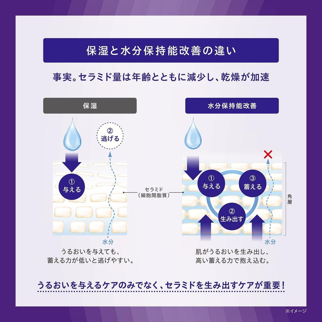 ONE BY KOSE Introducing Serum Serum Veil Deep Repair Main Unit 120mL Lotion 6 Days Limited Kit Medicated Introductory Serum Serum Moisturizing Rice