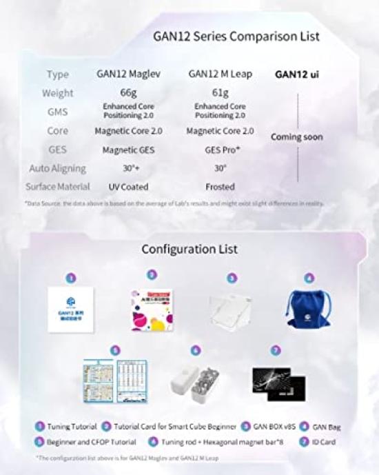 Kancharo GAN 12 Maglev Frosted Stickerless Cube Japanese Cube Guide Magnetic Competition Cube GANCUBE 3x3 Maglev [Includes & Pouch/Authentic Product]