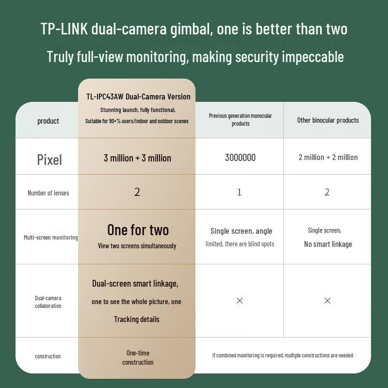TP-LINK 360-degree Dual Lens Smart Home Security Camera (CN version)