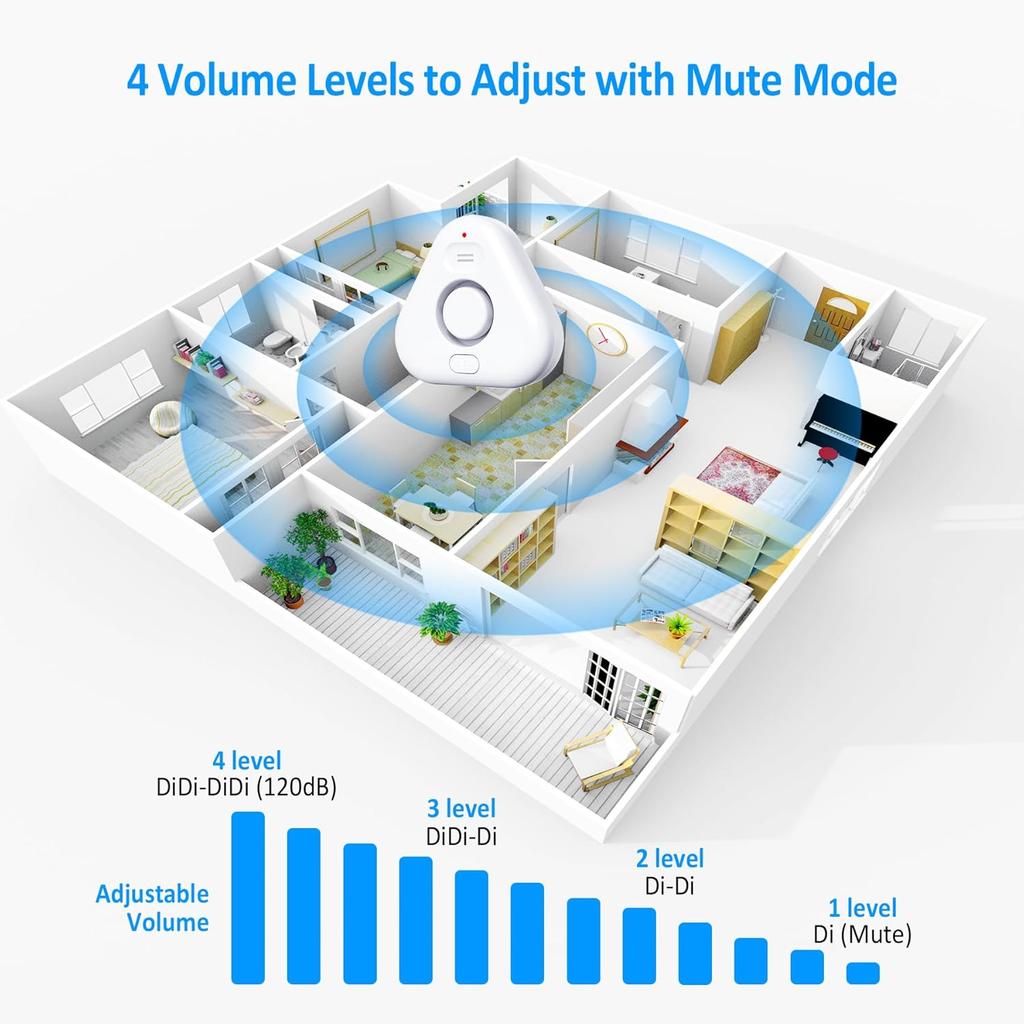 5 Pack Water Leak Detectors for Home, Stechro 4 Levels Adjustable Audio 0-120dB Water Sensor Alarm Leak Detector with Leak and Drip Alert, IP66 Water