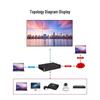 MAXCENT Seamless HDMI Video Matrix Switcher