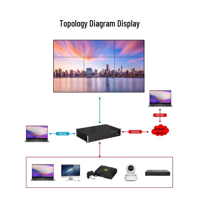 MAXCENT Seamless HDMI Video Matrix Switcher