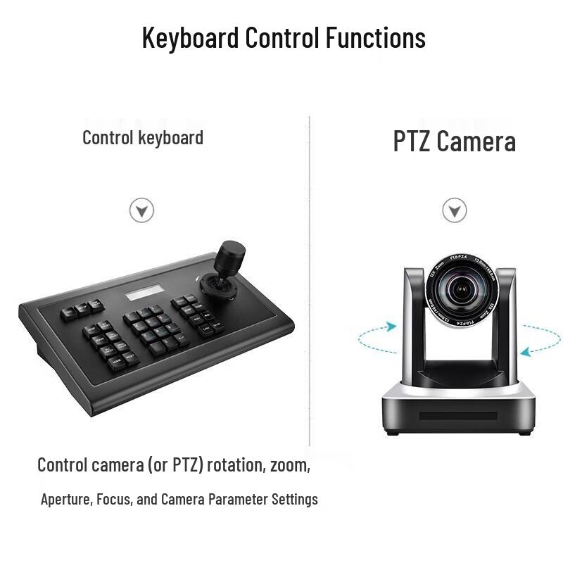 ShengHua Vision AI PTZ Video Conference Cameras & Controller (CN Version)