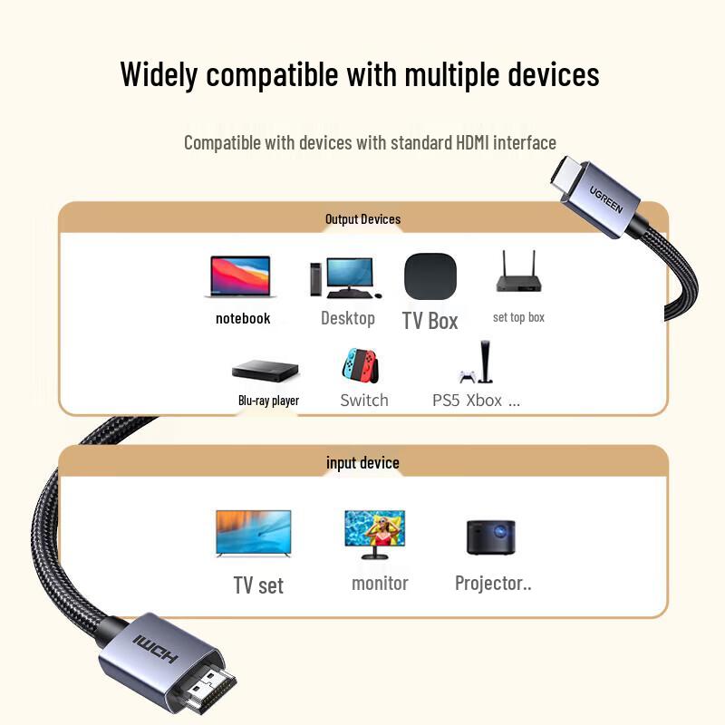 UGREEN HDMI 2.0 4K High-Speed Cable