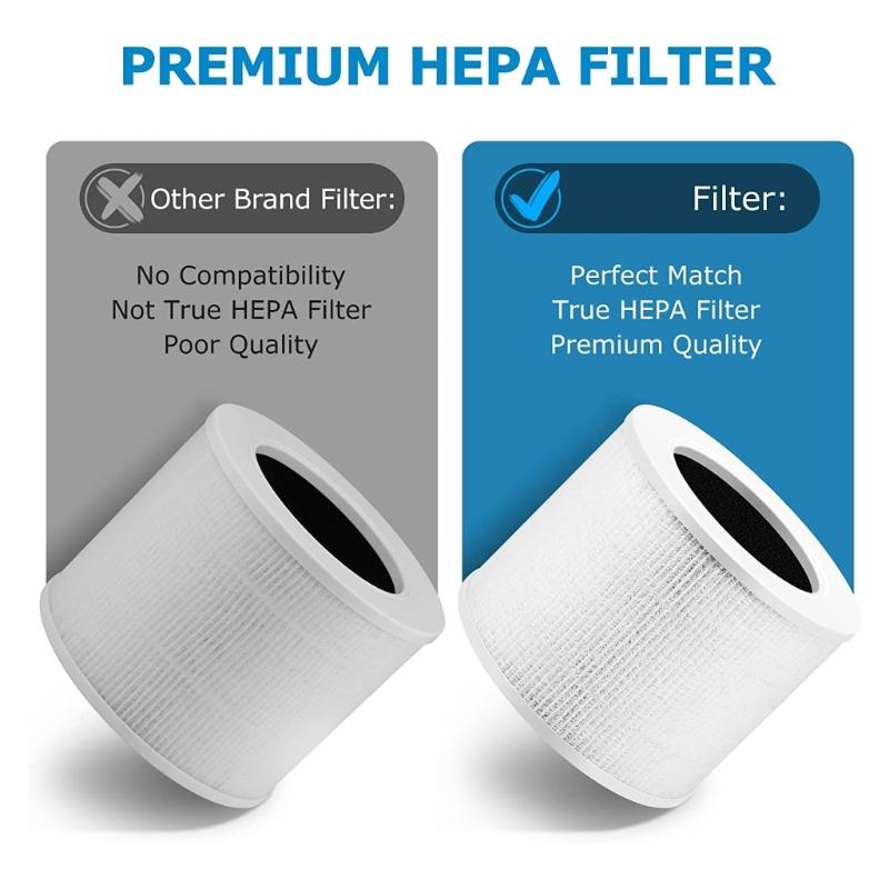 Replacement Air Purifier Filter Suitable for LEVOIT-Core Mini/Mini-RF HEPA 360-Degree Activated Carbon Filtration 2 Pack
