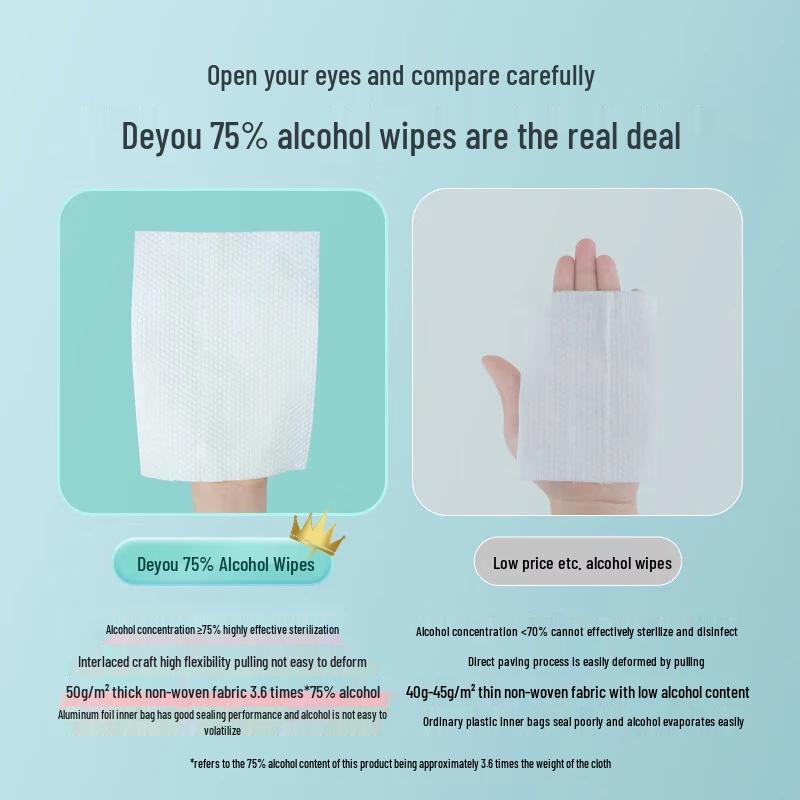 DeYou Toalhetes Húmidos Desinfetantes Portáteis