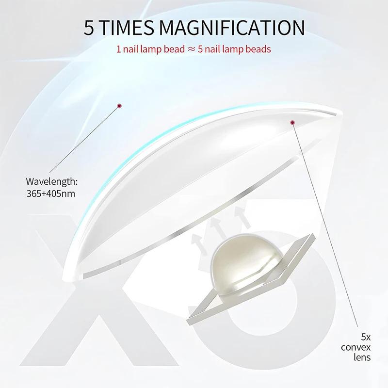 Handheld UV Light for Gel Nails Rechargeable with LCD Fast Curing Display for Rhinestone Glue Decoration DIY At Home