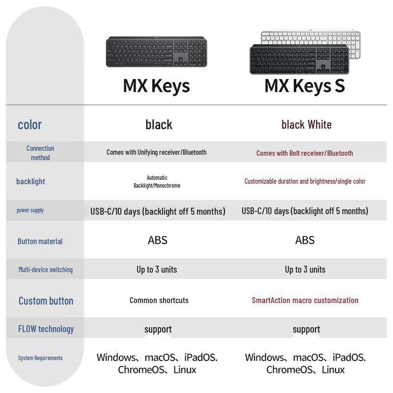 Logitech MX Keys S Wireless Keyboard with Smart Backlighting
