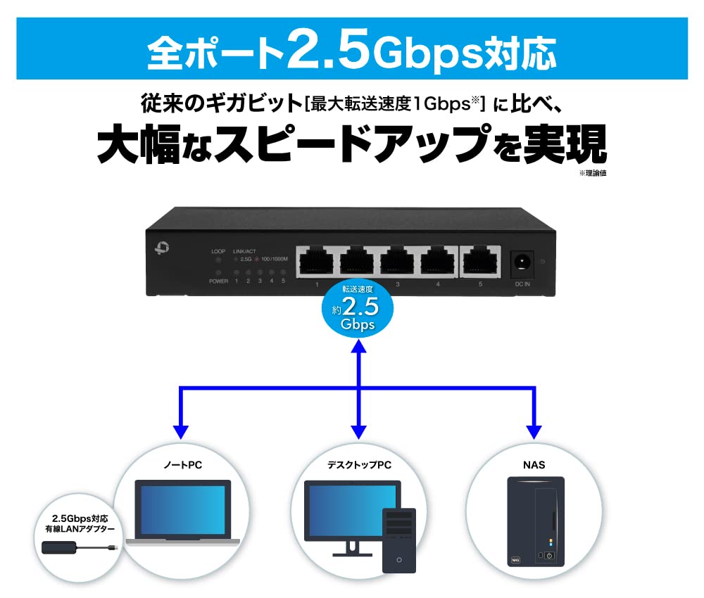Planex 5 port switching hub 2.5GBASE-T FX2G-05EM