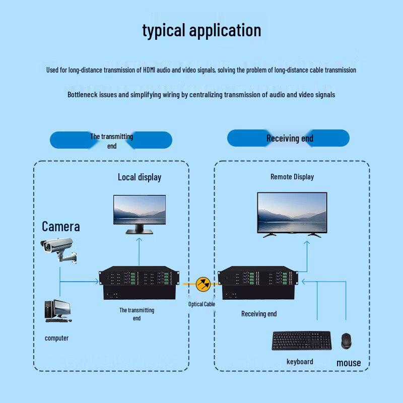 BOYANG 8-Channel Uncompressed HDMI Fiber Optic Extender