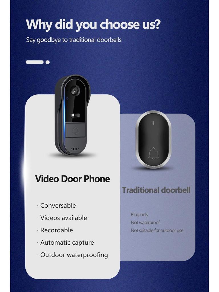 Smart Home Wireless Video Doorbell with Two-Way Intercom