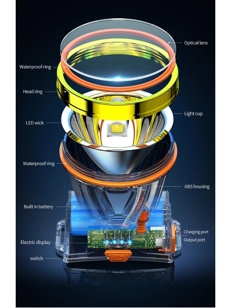 New Powerful LED Headlamp Type-C Rechargeable Headlight Fishing Outdoor Camping Head Lamp Built In 4000mAh Li-Battery Flashlight